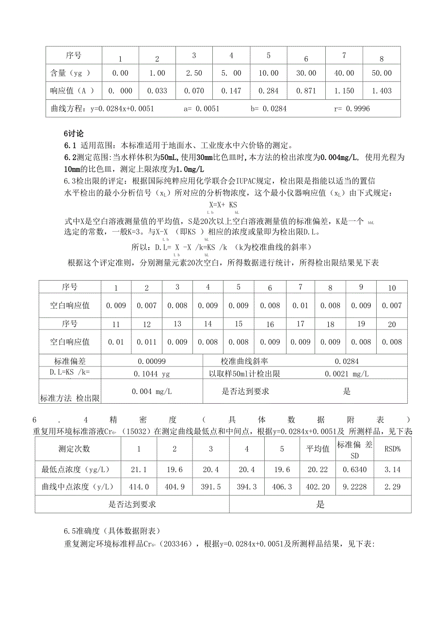 废水中六价铬测定方法确认实验报告.docx_第2页