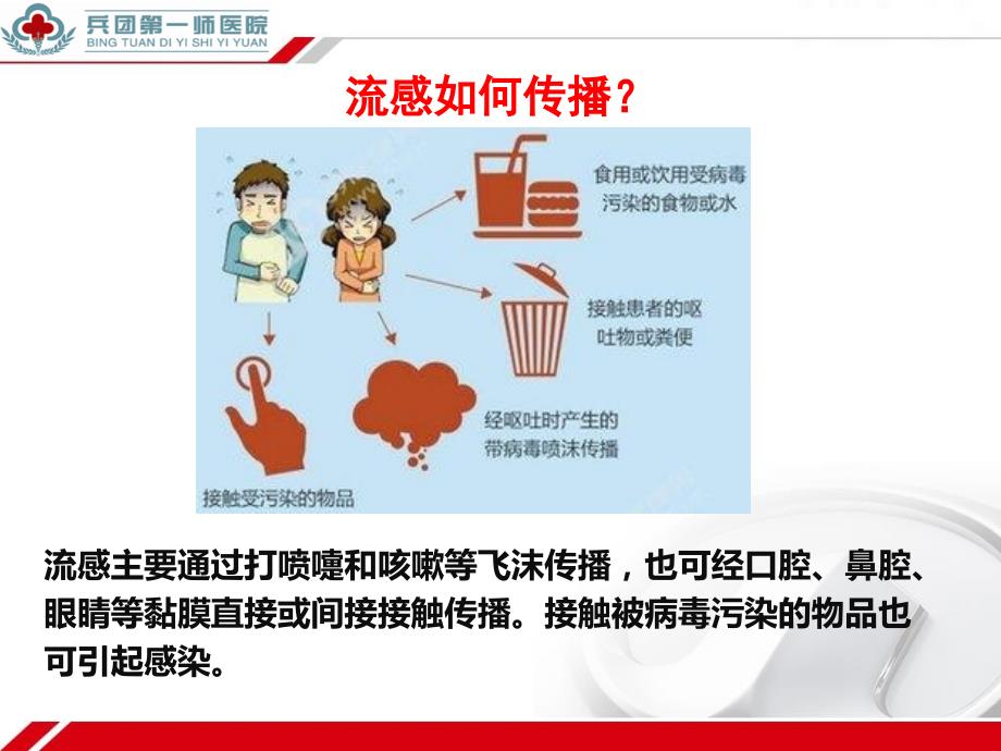 流感科普宣教PPT课件.pptx_第3页