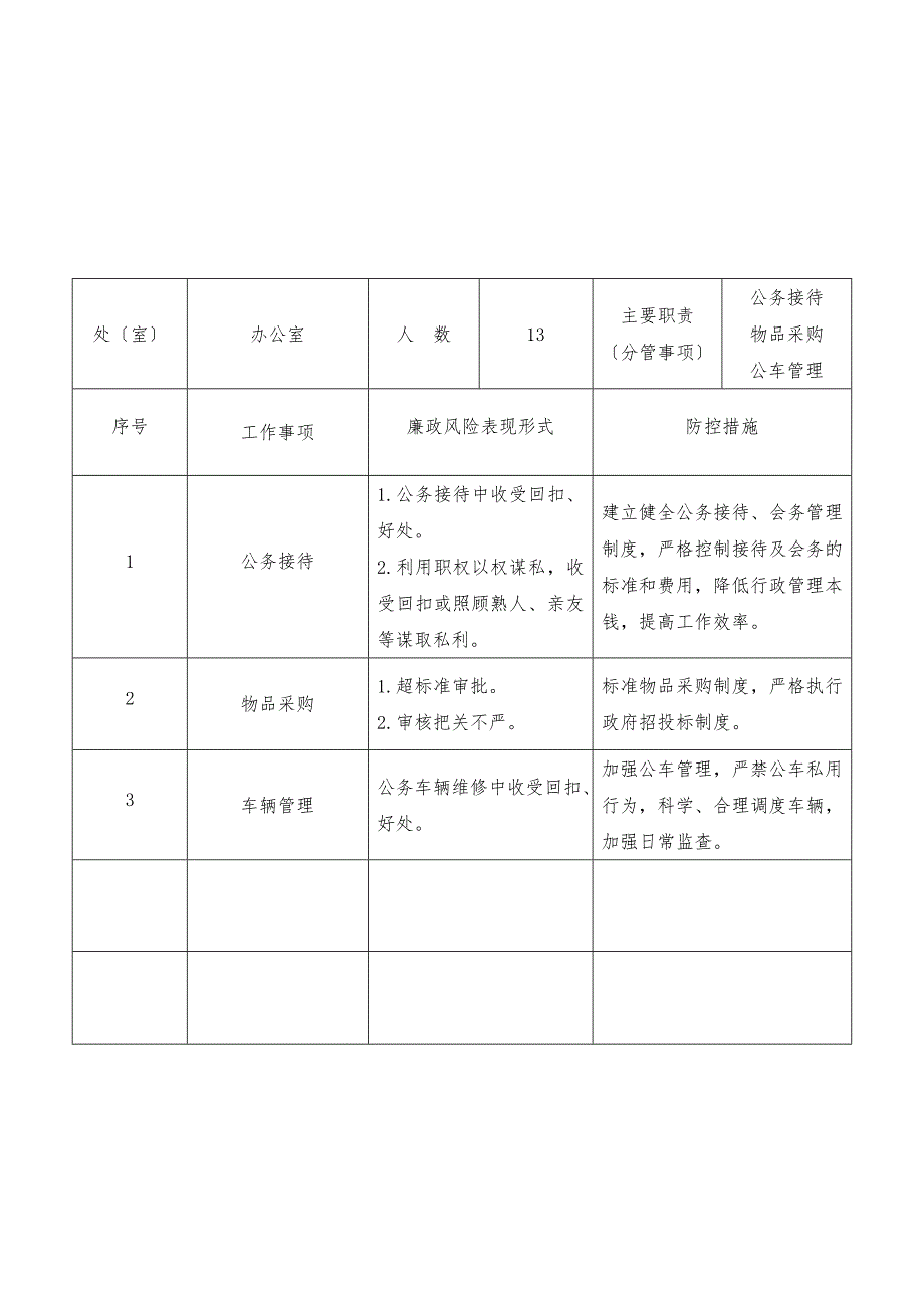 盘锦市总工会岗位廉政风险点和防控措施登记表.doc_第2页