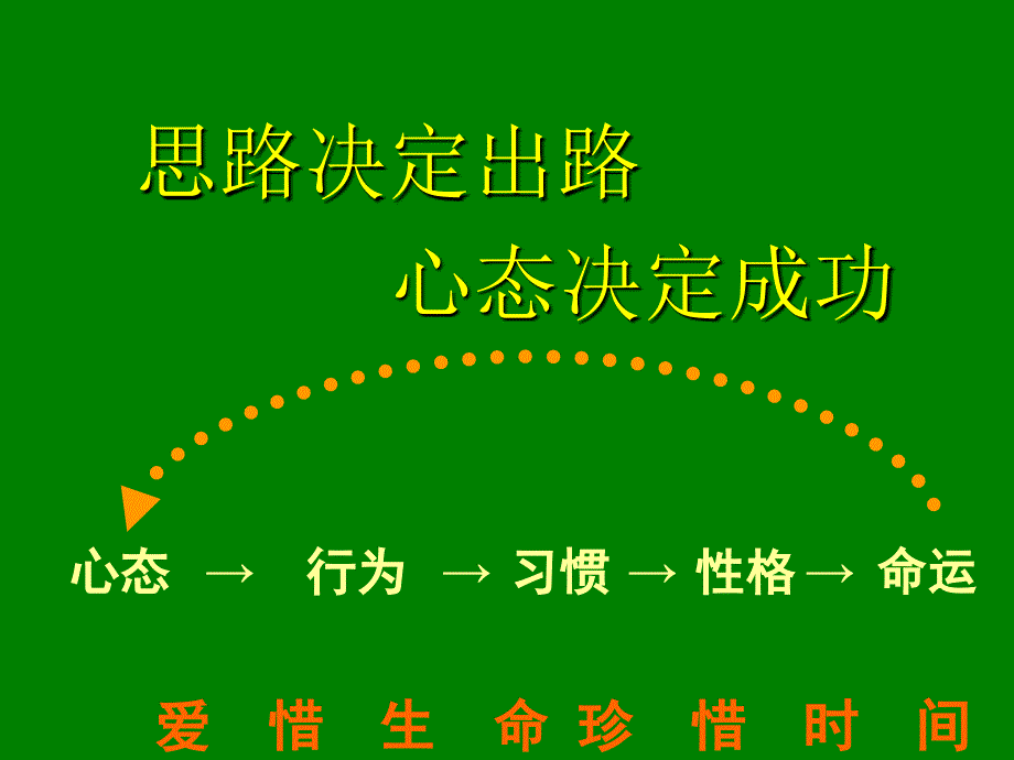 成功八大心态PPT课件.ppt_第2页