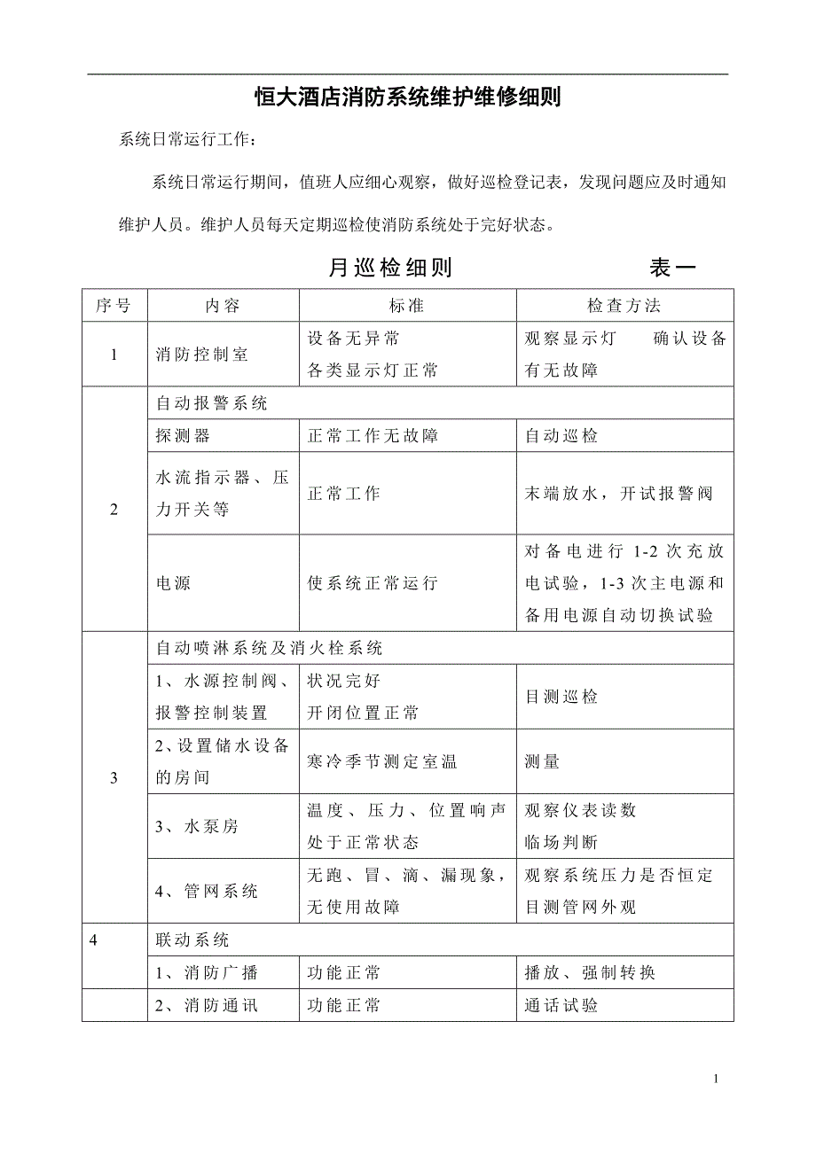 消防设施保养维修记录表格大全.doc_第1页