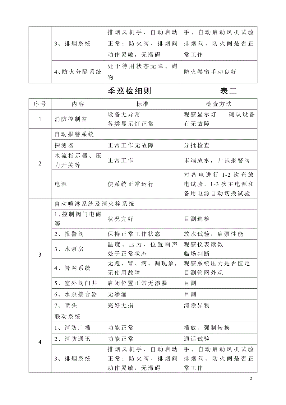 消防设施保养维修记录表格大全.doc_第2页