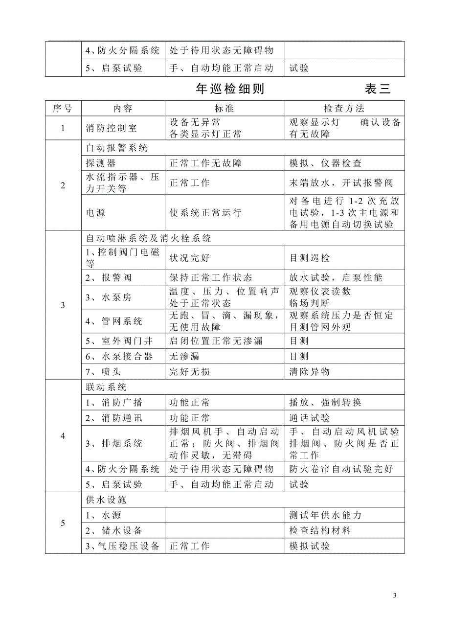 消防设施保养维修记录表格大全.doc_第3页