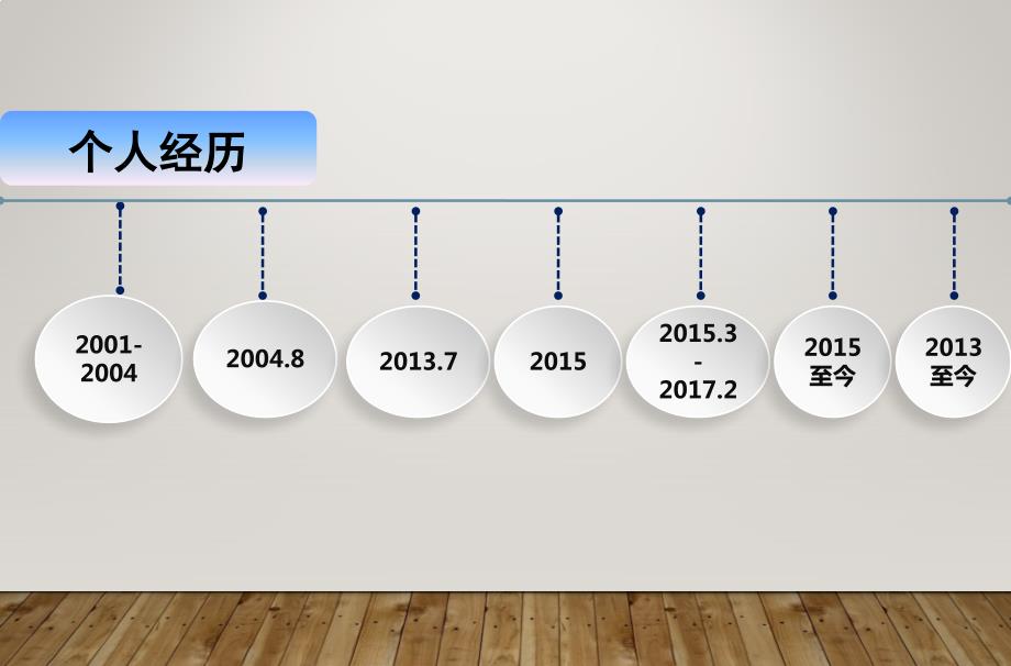 护士晋升竞聘PPT课件.ppt_第3页