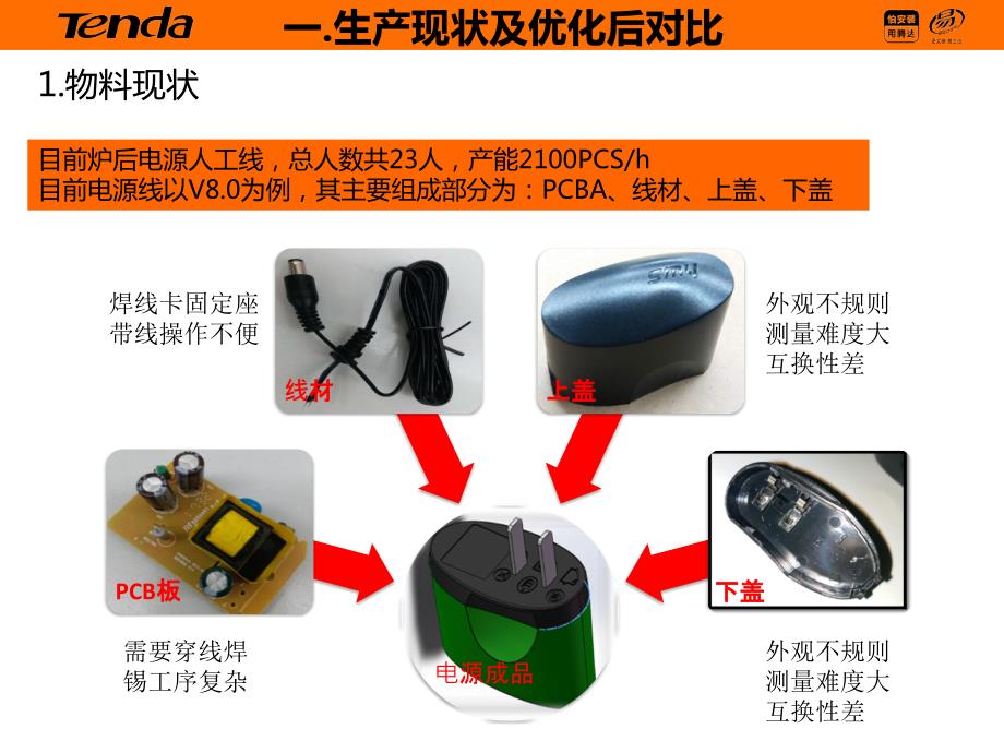 电源全自动化生产线规划.pptx_第3页