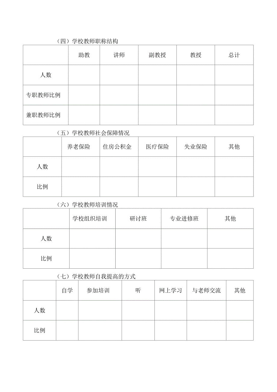 民办高校教师队伍建设调研提纲.docx_第2页