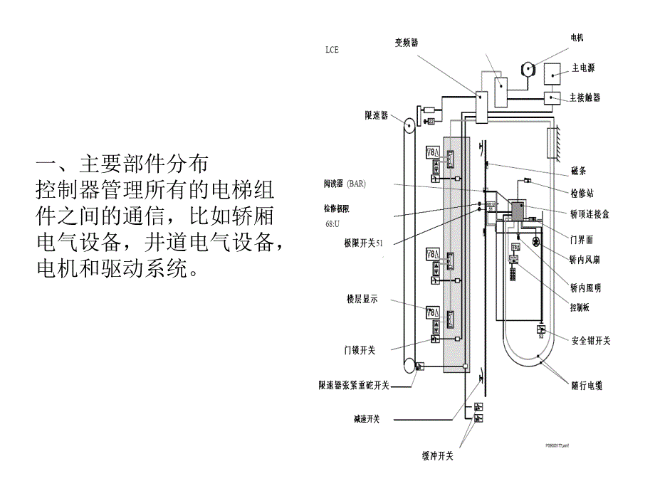 巨人通力30K调试可打印课件.ppt_第3页