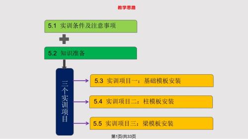 模板工实训PPT课件.pptx