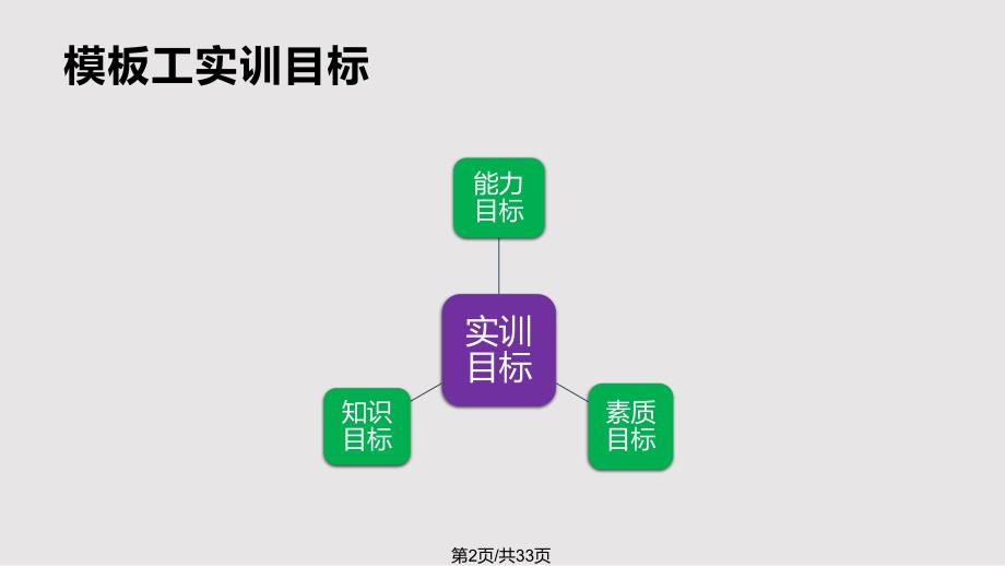 模板工实训PPT课件.pptx_第2页