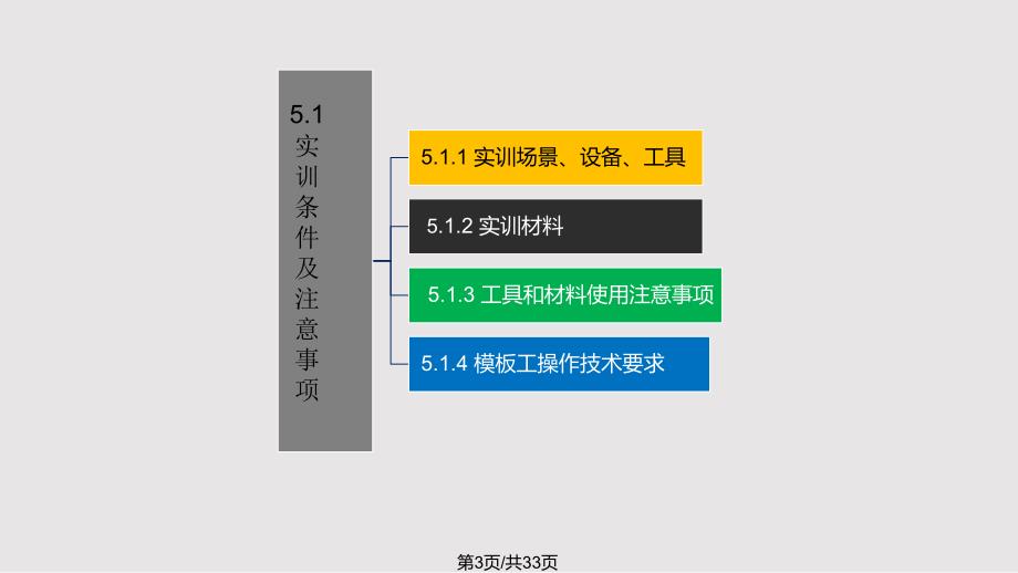 模板工实训PPT课件.pptx_第3页