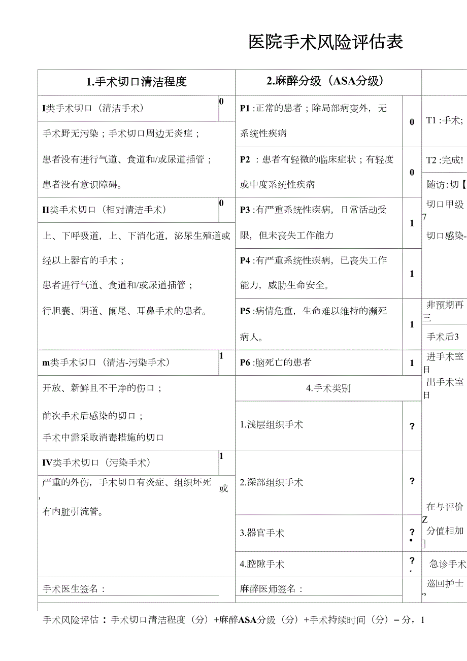 手术风险评估表.docx_第1页