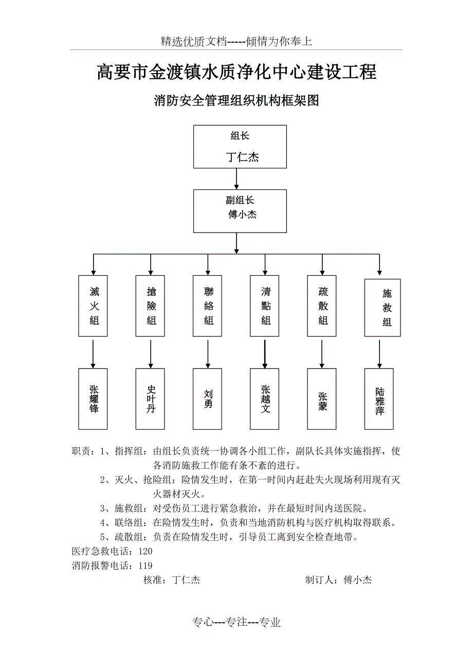 消防安全管理组织机构框架图共1页.doc_第1页
