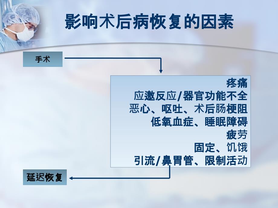 快速康复外科理念.ppt_第2页