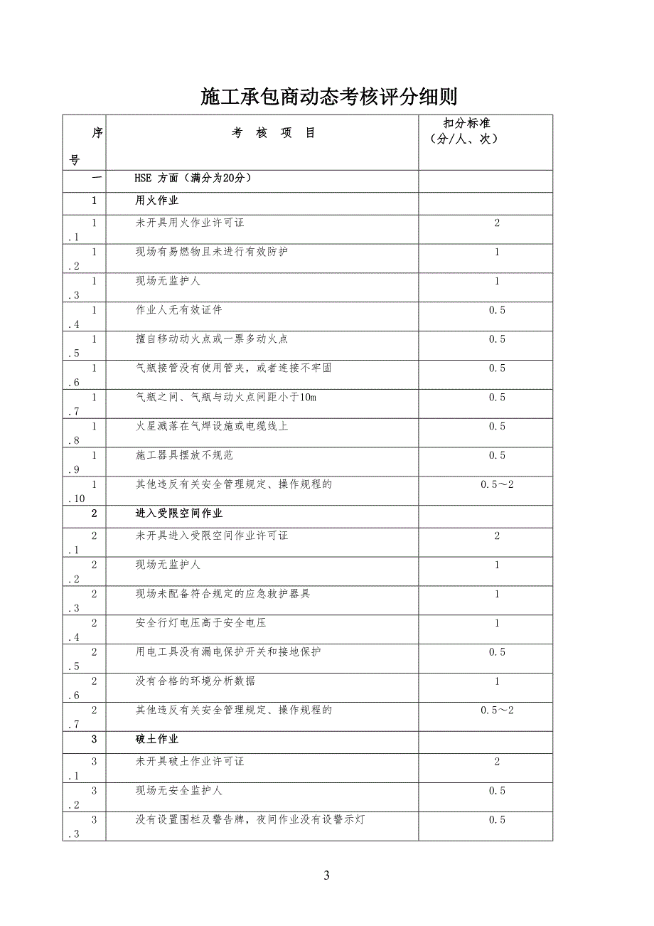 承包商评审考核表.doc_第3页