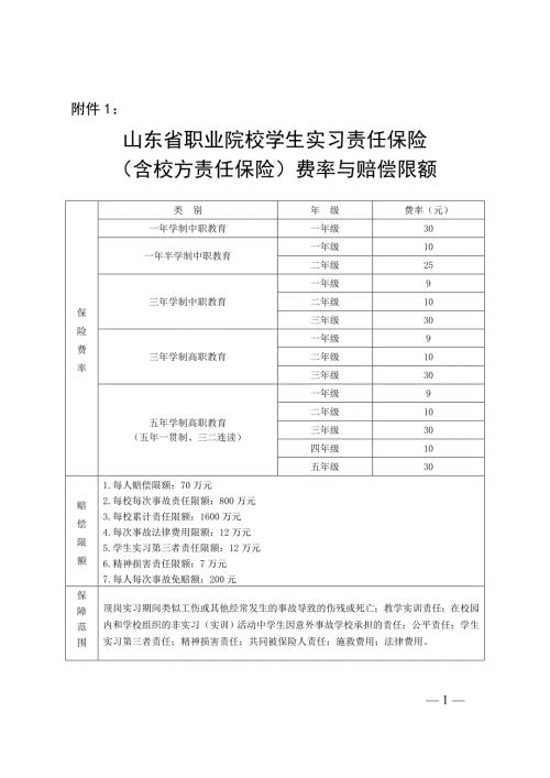 山东省职业院校学生实习责任保险含校方责任保险费率与赔偿限额.doc