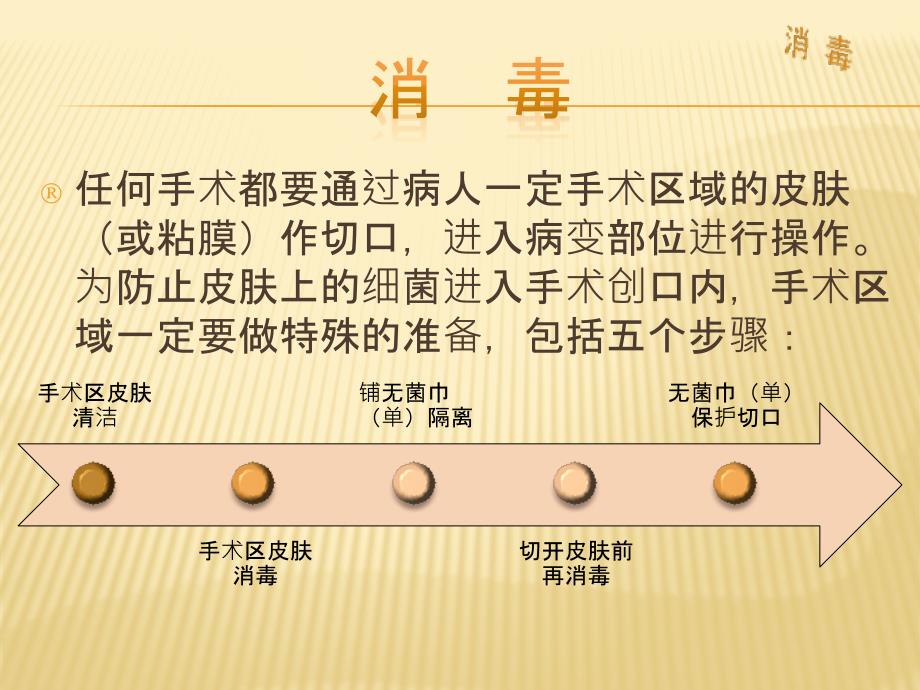 手术区皮肤的消毒和铺巾.ppt_第2页