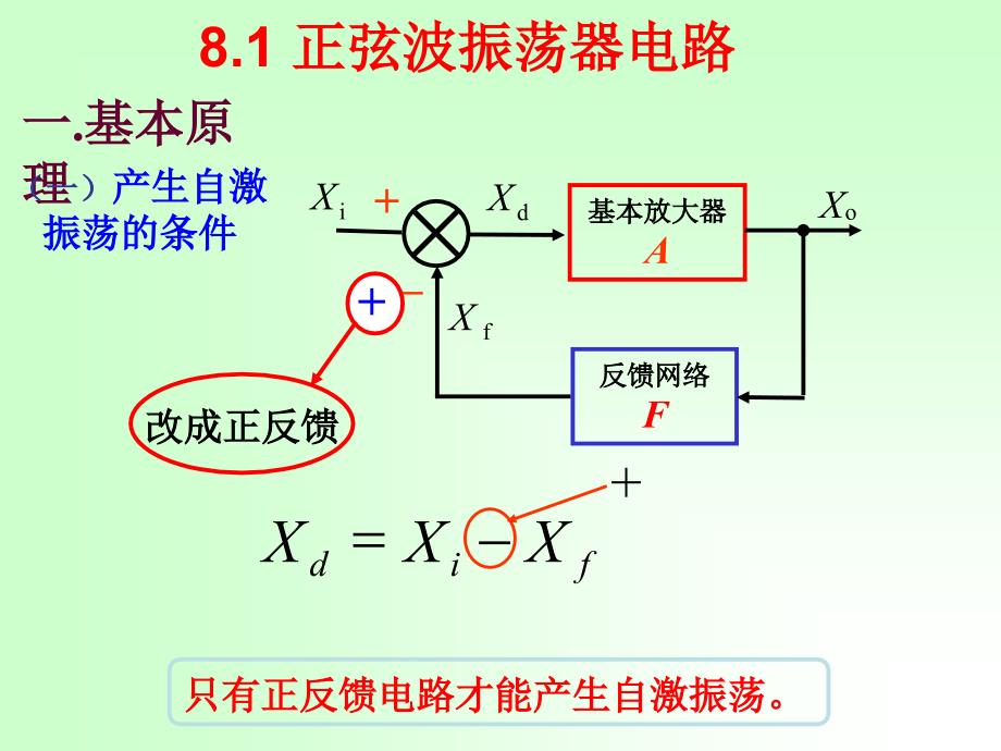 波形的发生和信号的转换.ppt_第2页