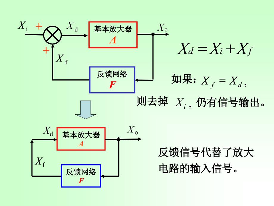 波形的发生和信号的转换.ppt_第3页