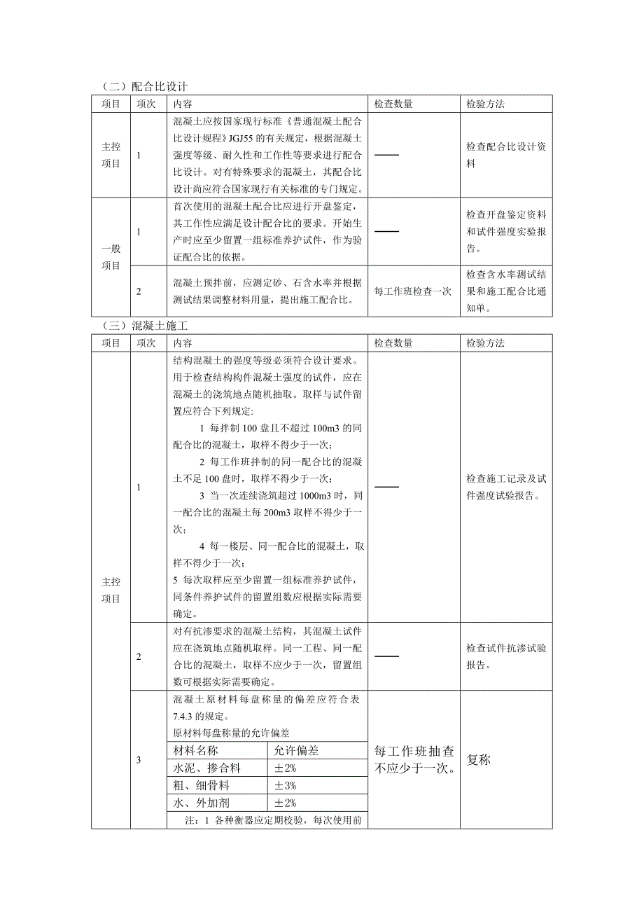 混凝土工程质量监理实施细则.doc_第2页