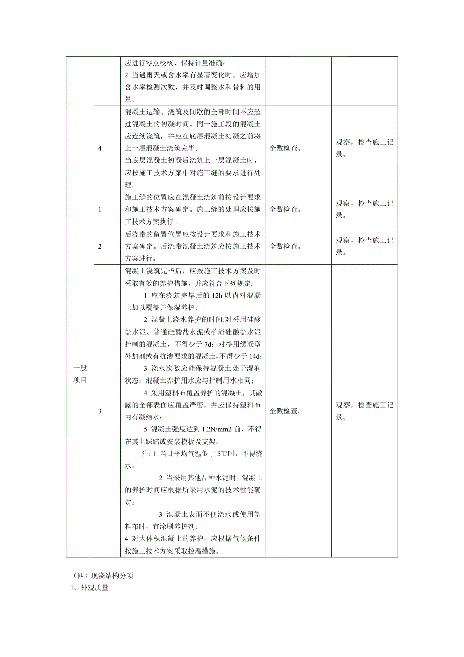 混凝土工程质量监理实施细则.doc_第3页