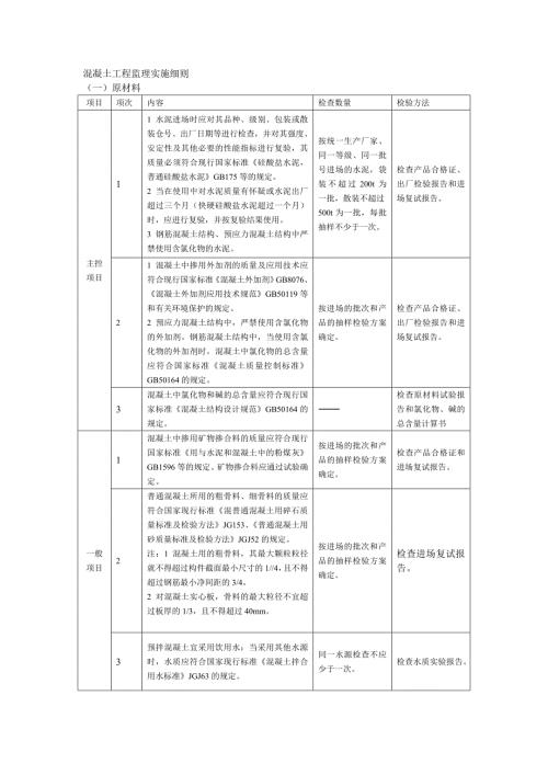 混凝土工程质量监理实施细则.doc