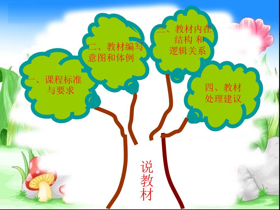 新人教版六年级数学上册教材解说课件.ppt_第2页