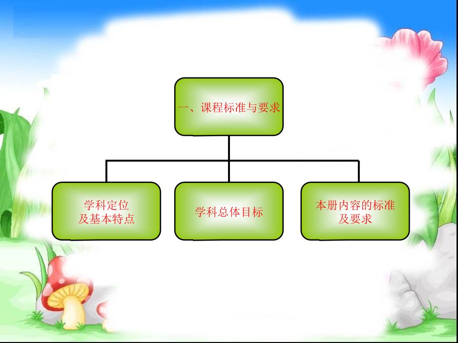 新人教版六年级数学上册教材解说课件.ppt_第3页