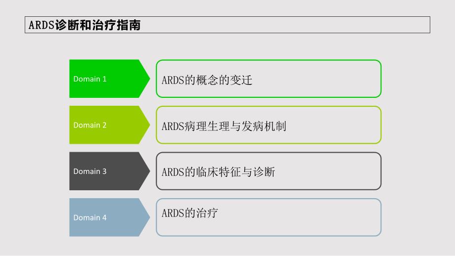 急性呼吸窘迫综合征诊治指南精选文档PPT课件.pptx_第1页