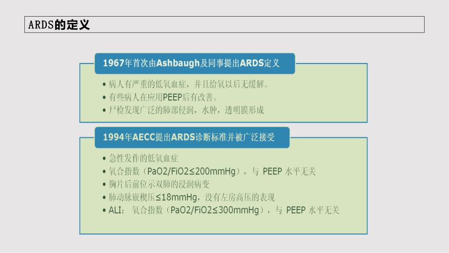 急性呼吸窘迫综合征诊治指南精选文档PPT课件.pptx_第3页