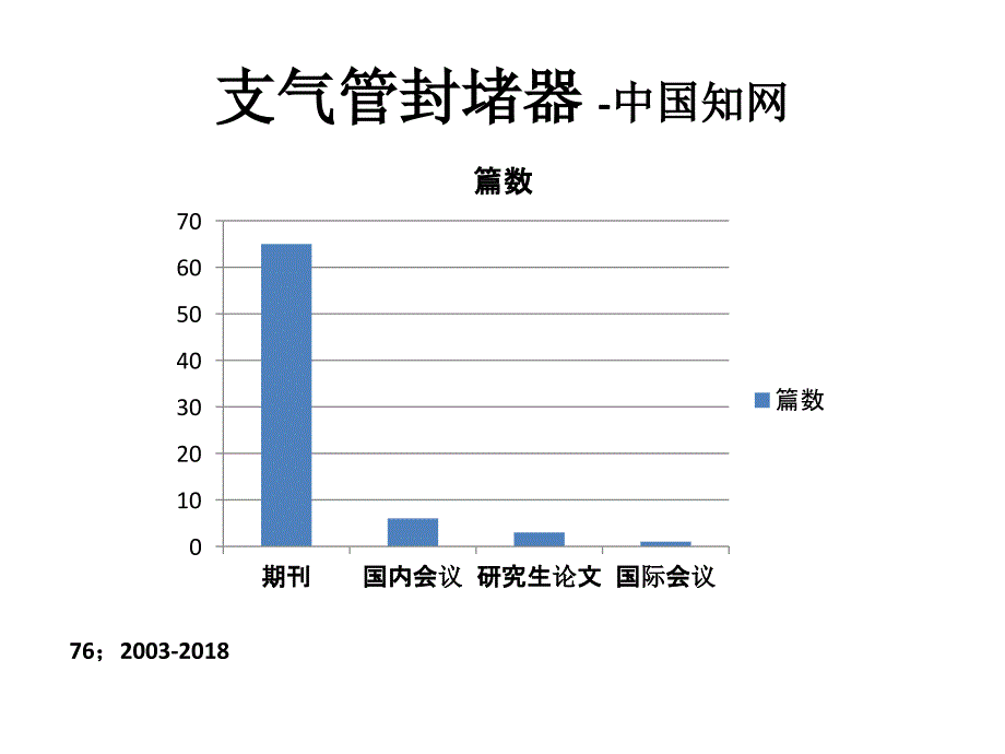 支气管封堵器的临床应用.pptx_第2页