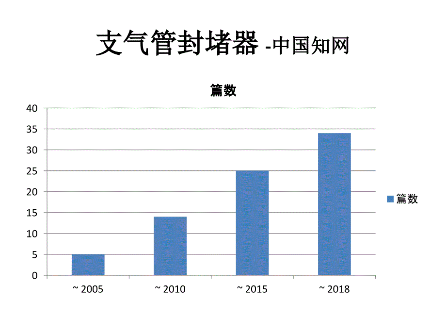 支气管封堵器的临床应用.pptx_第3页