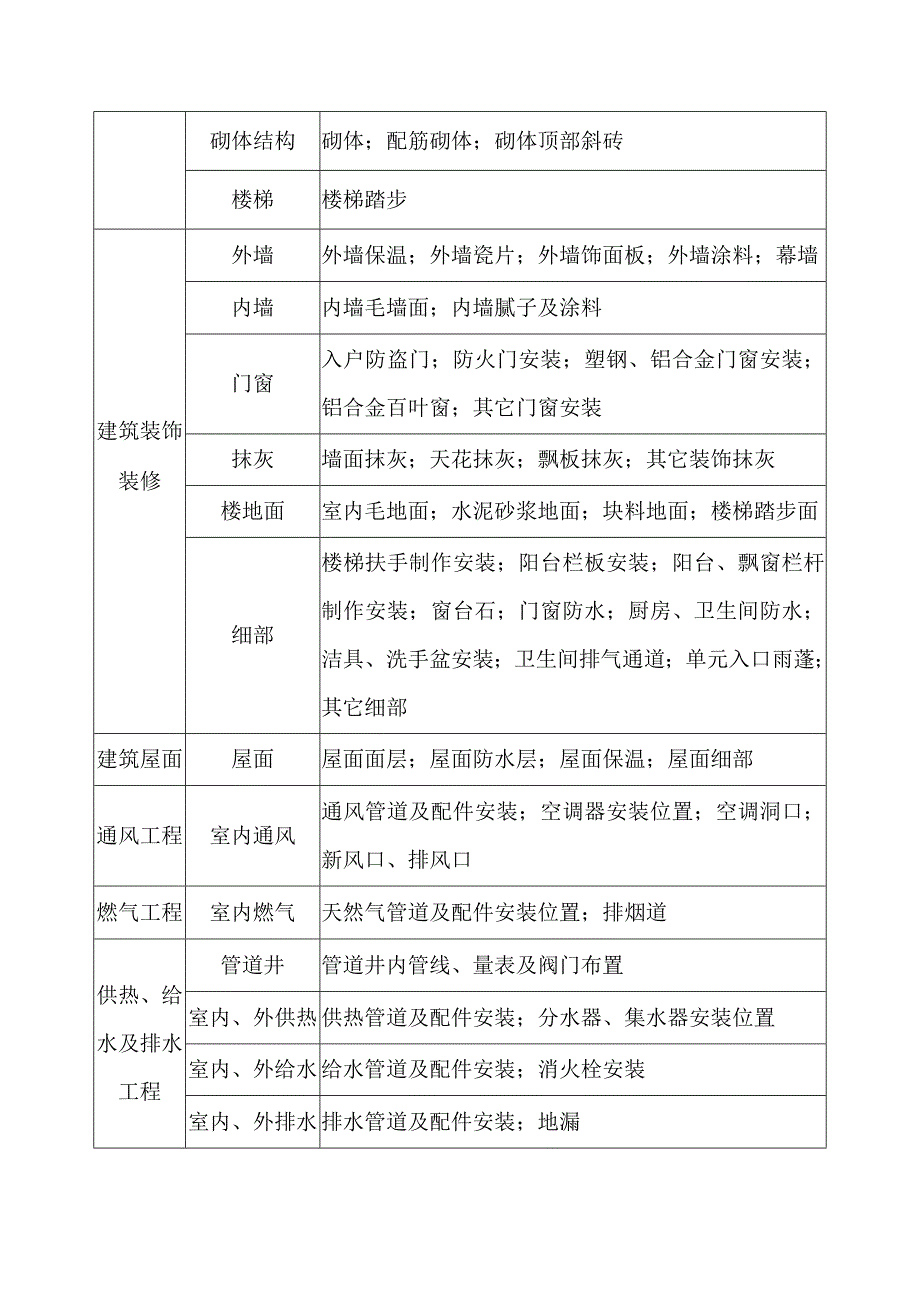 工程样板管理制度.doc_第3页