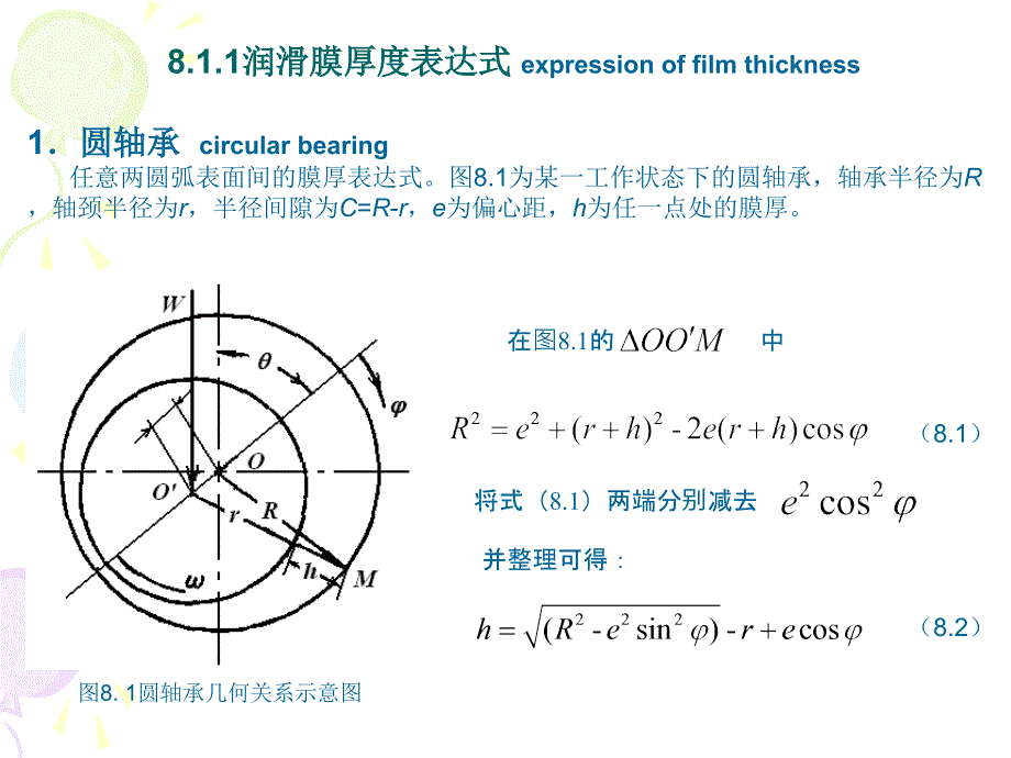 摩擦学原理第8章润滑设计.ppt_第2页