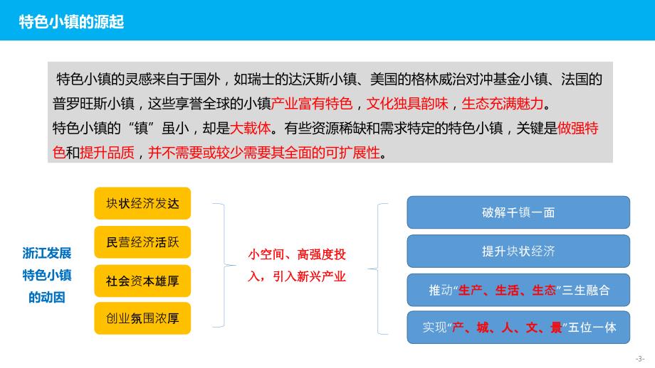 特色小镇背景与政策解读.ppt_第3页