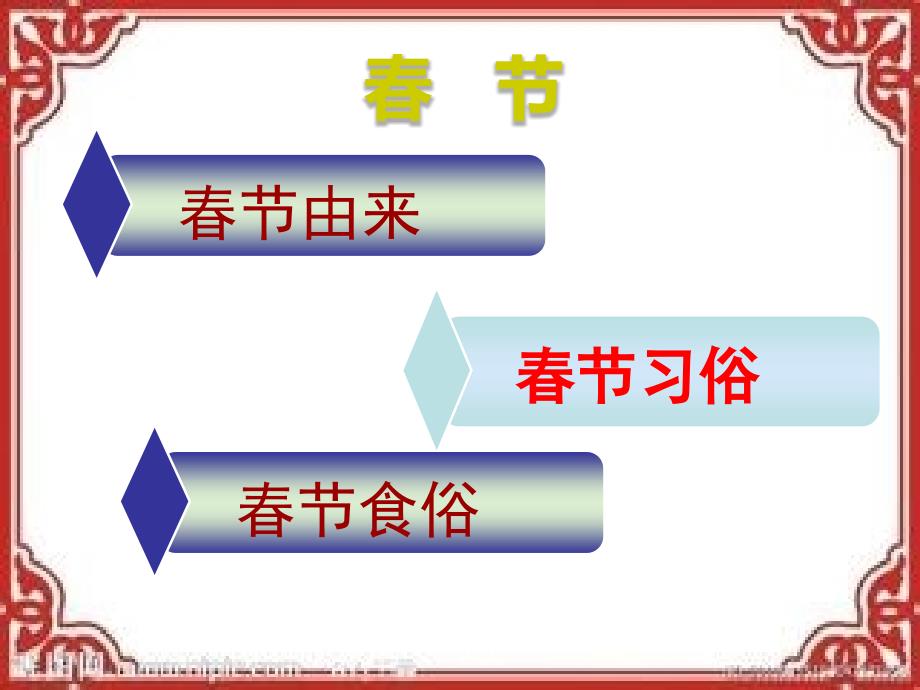 节习俗PPT课件.ppt_第2页