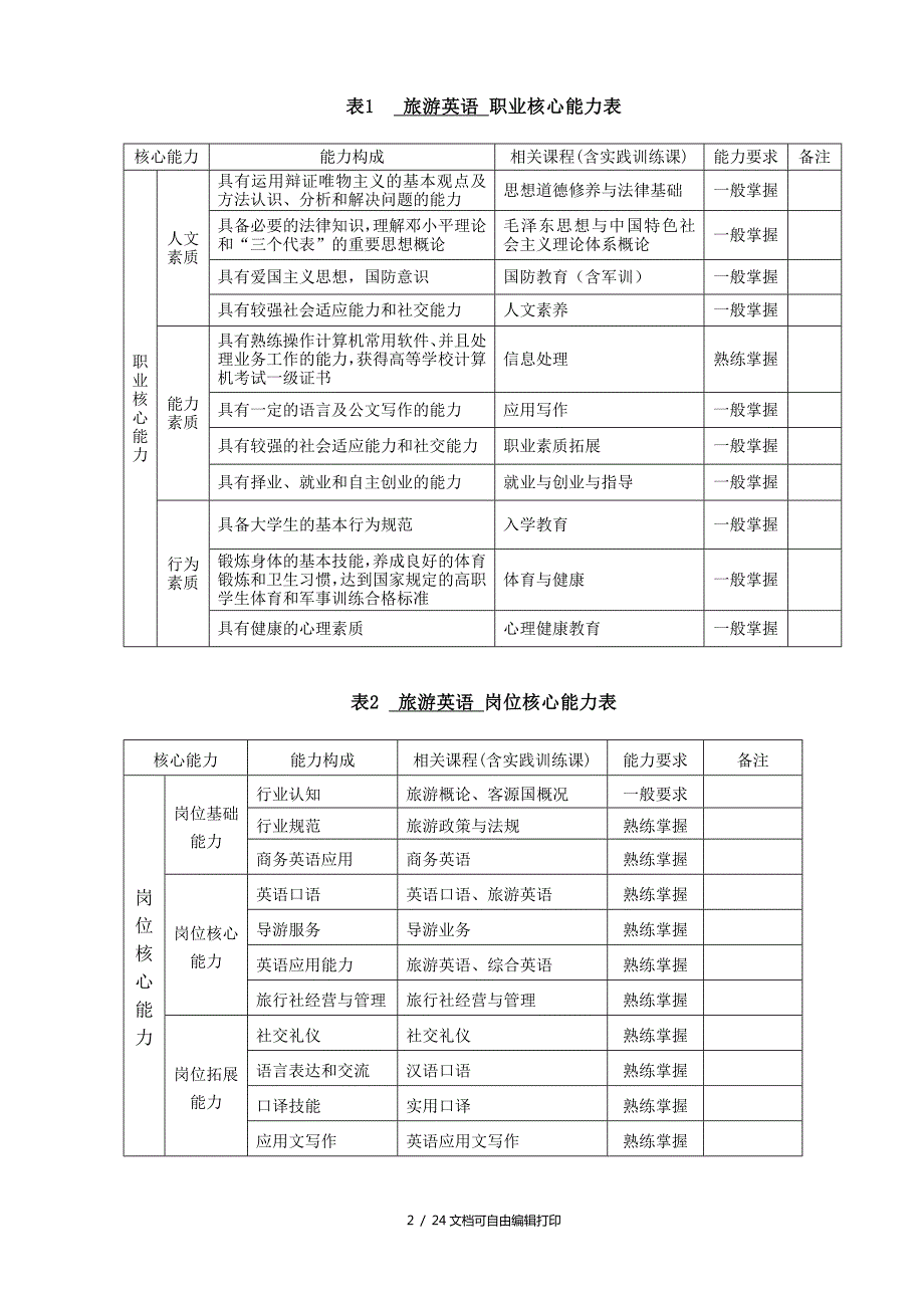 旅游英语专业人才培养方案.doc_第2页