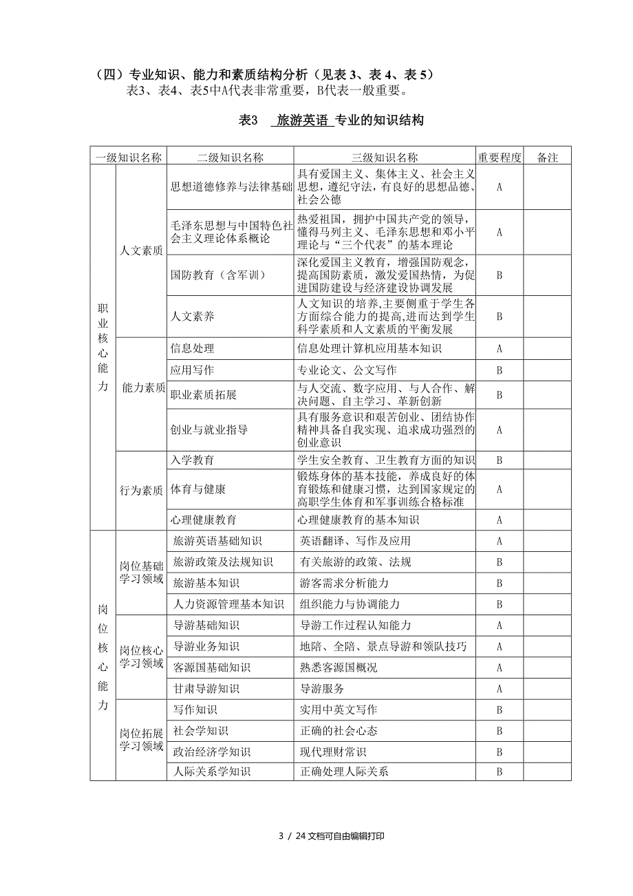旅游英语专业人才培养方案.doc_第3页