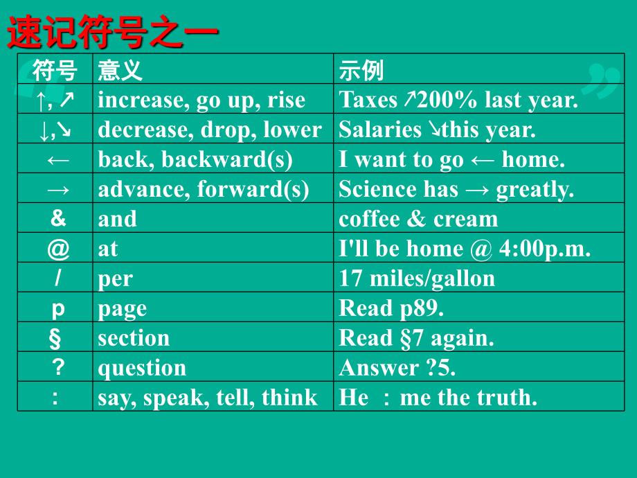 广东高考英语听说考试故事速记及复述技巧.ppt_第3页