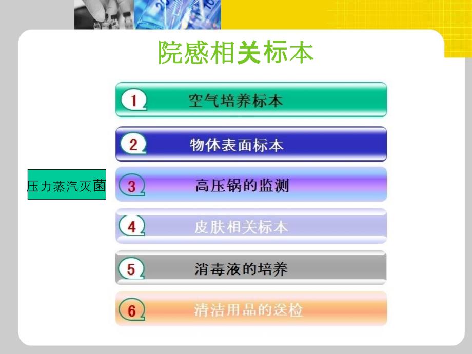 消毒与灭菌的效果监测课件.ppt_第3页