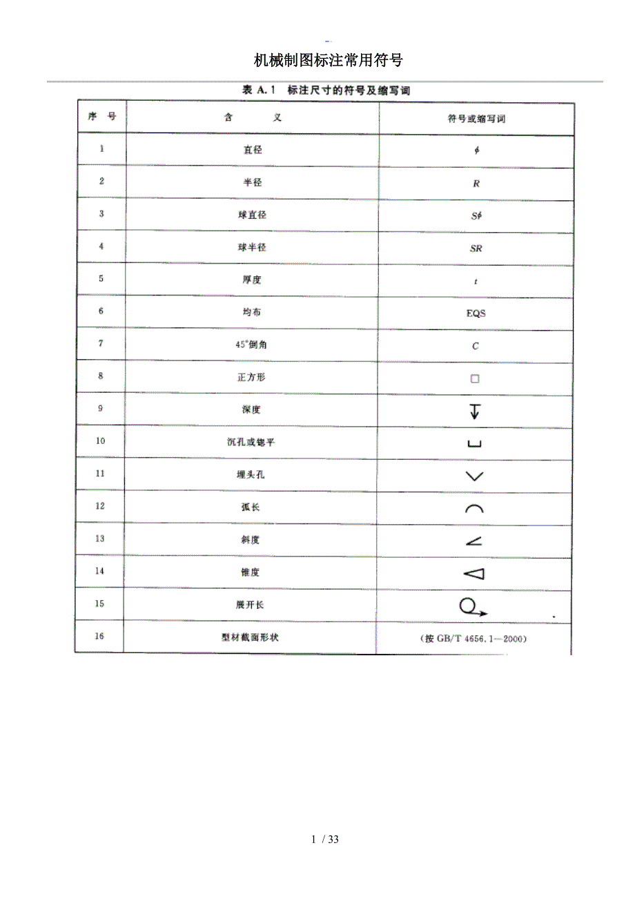 机械制图标注常用符号大全.doc_第1页