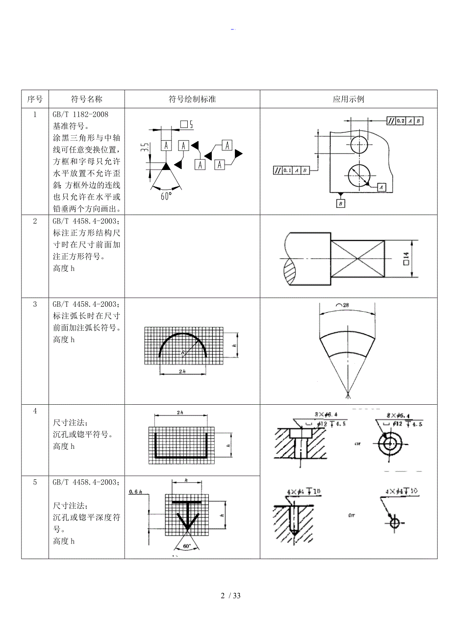 机械制图标注常用符号大全.doc_第2页