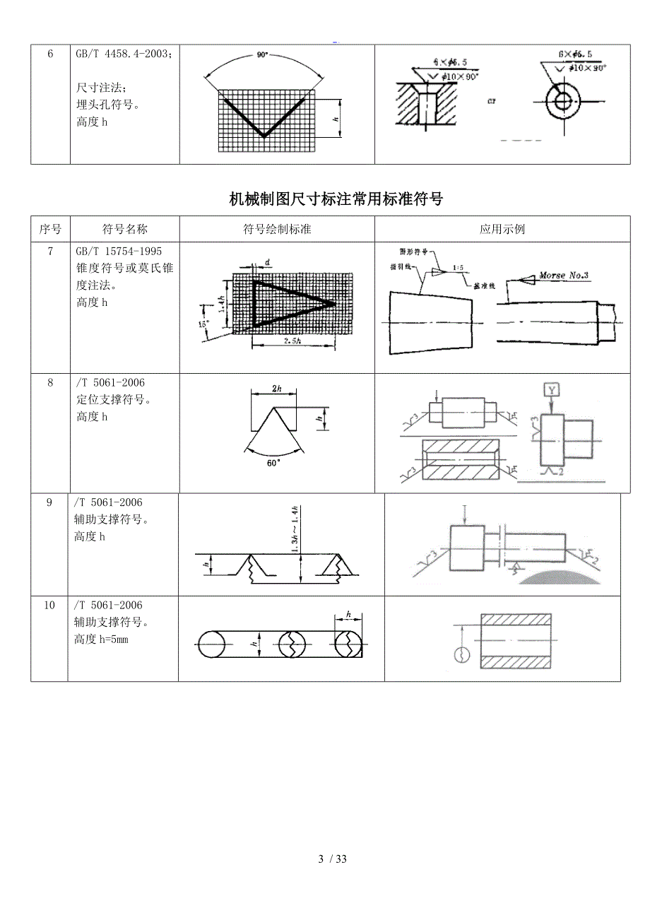 机械制图标注常用符号大全.doc_第3页