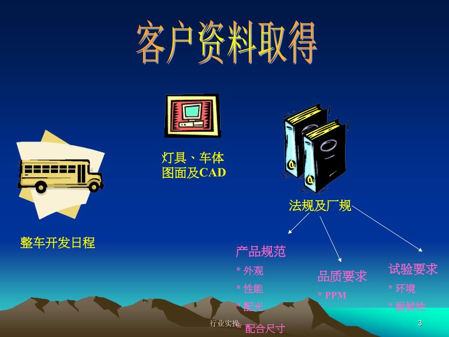 新产品研发流程研究特选.ppt_第3页