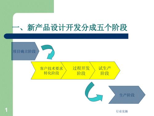 新产品研发流程研究特选.ppt