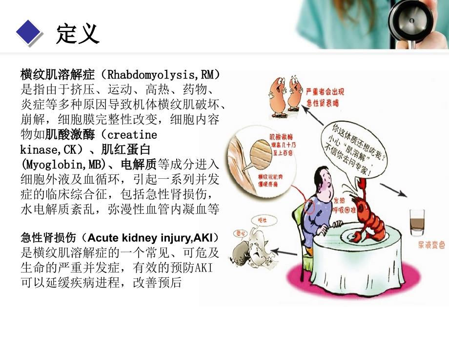 横纹肌溶解与.ppt_第2页