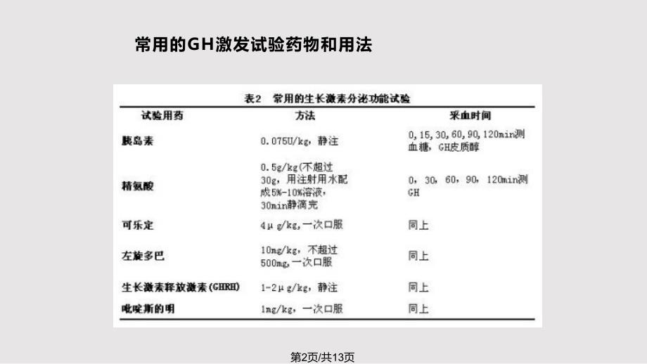 生长激素激发试验不良反应分析及处理PPT课件.pptx_第2页