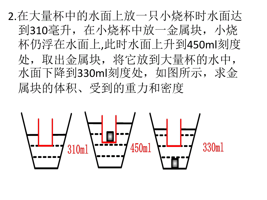 漂浮问题规律PPT课件.ppt_第3页