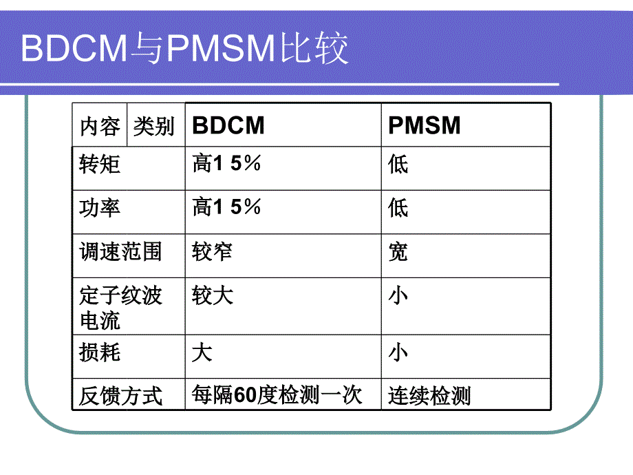 永磁电机原理及数学模型.ppt_第3页
