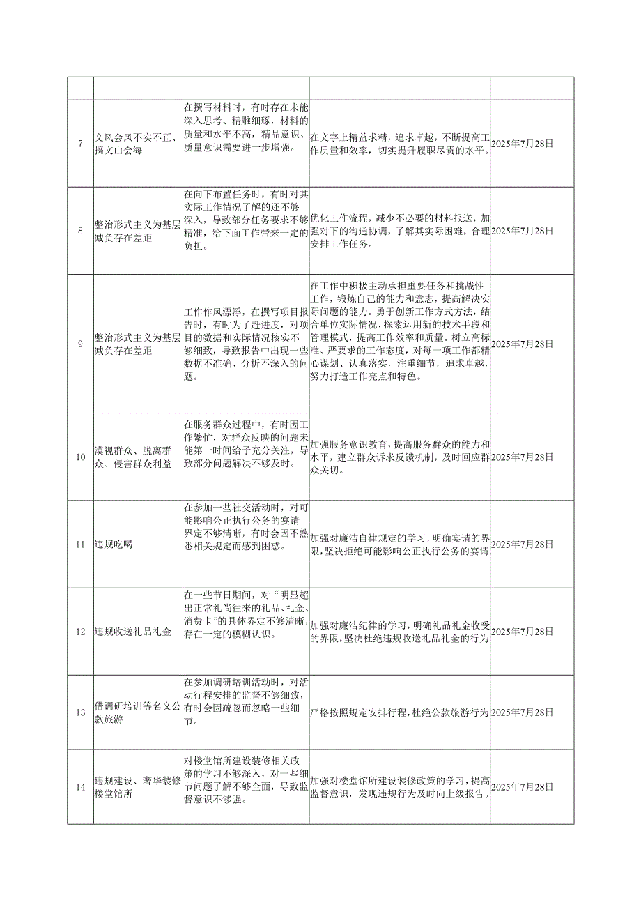 2025年作风建设学习教育集中整治问题清单表格+2025年党支部作风建设学习教育查摆问题清单.docx_第3页