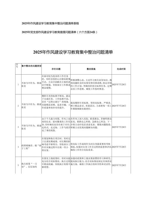2025年作风建设学习教育集中整治问题清单表格+2025年党支部作风建设学习教育查摆问题清单.docx